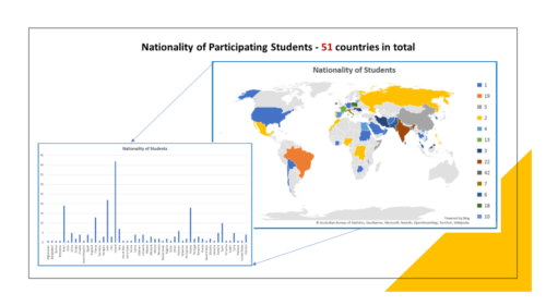 Online English Language programme - Country divide (1)