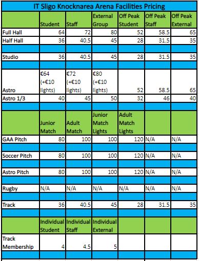 A Matrix outlining Knocknarea Arena pricing