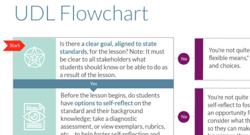 Screenshot of the UDL flowchart tool